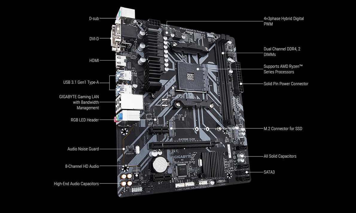 Gigabyte b450m s2h настройка звука